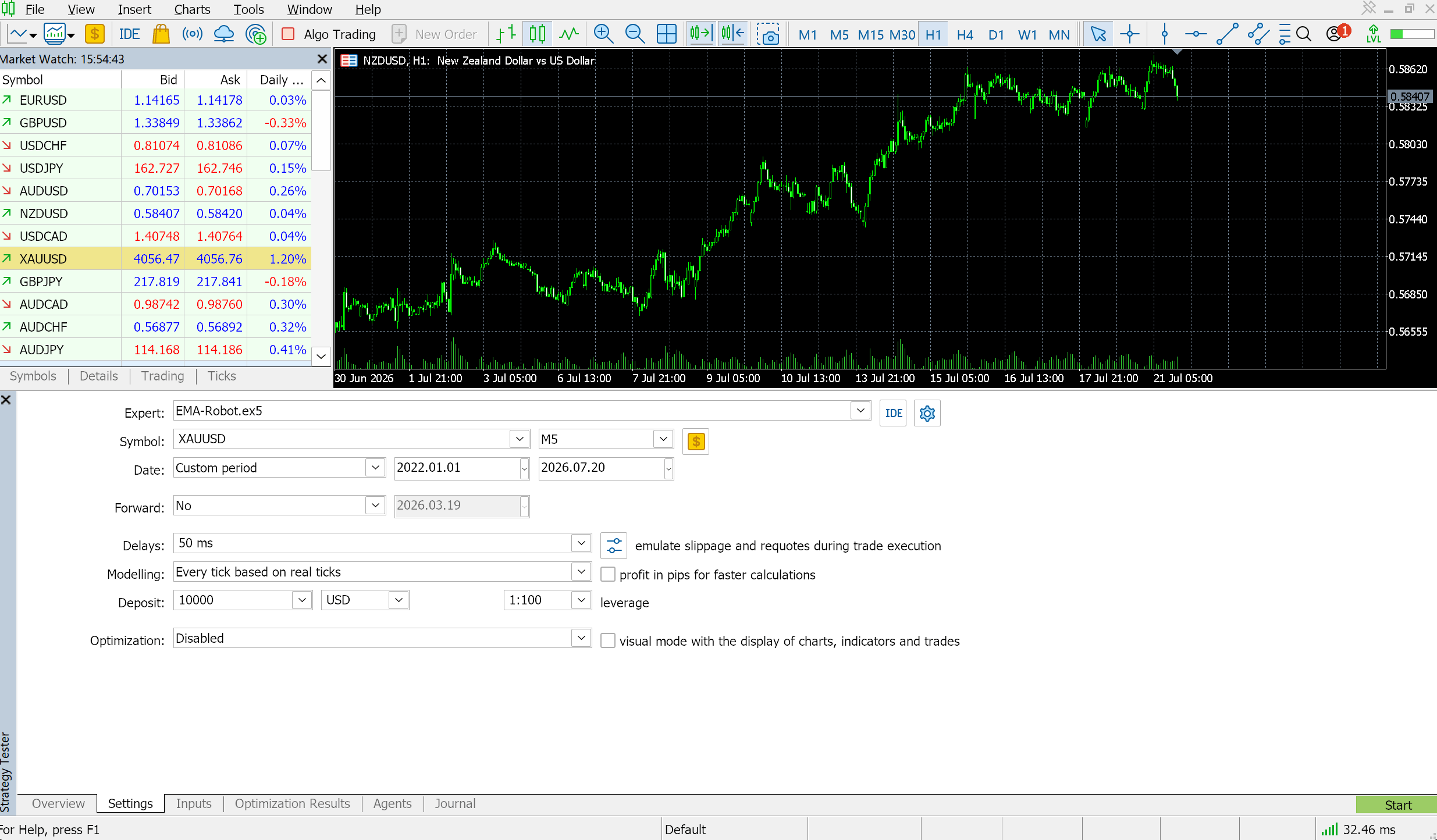 Step-by-step launch of a trading robot: backtest, demo account, and a small live account