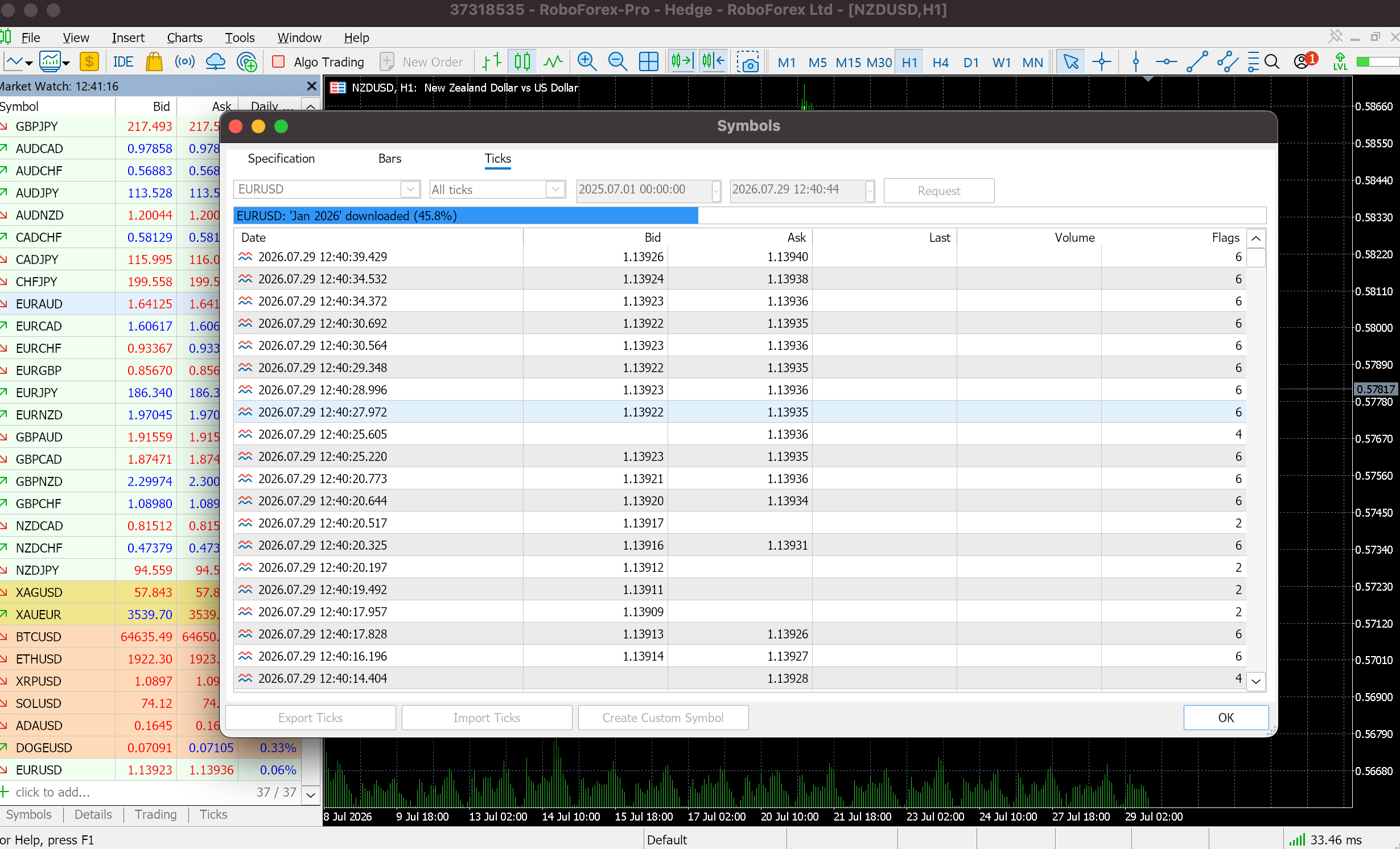 MetaTrader 5 Strategy Tester window with a backtest report on an Expert Advisor