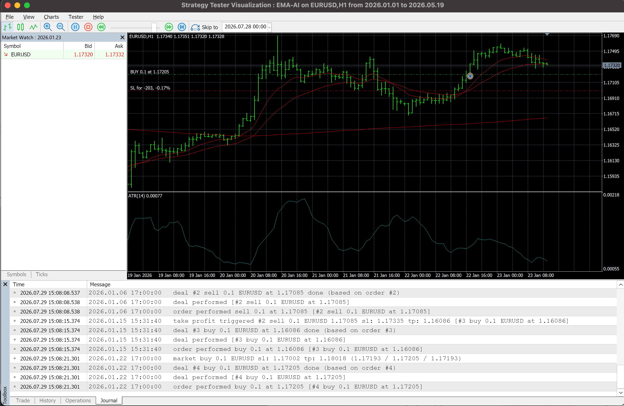 MetaTrader 5 Visualization mode highlighting a logic error in trade direction