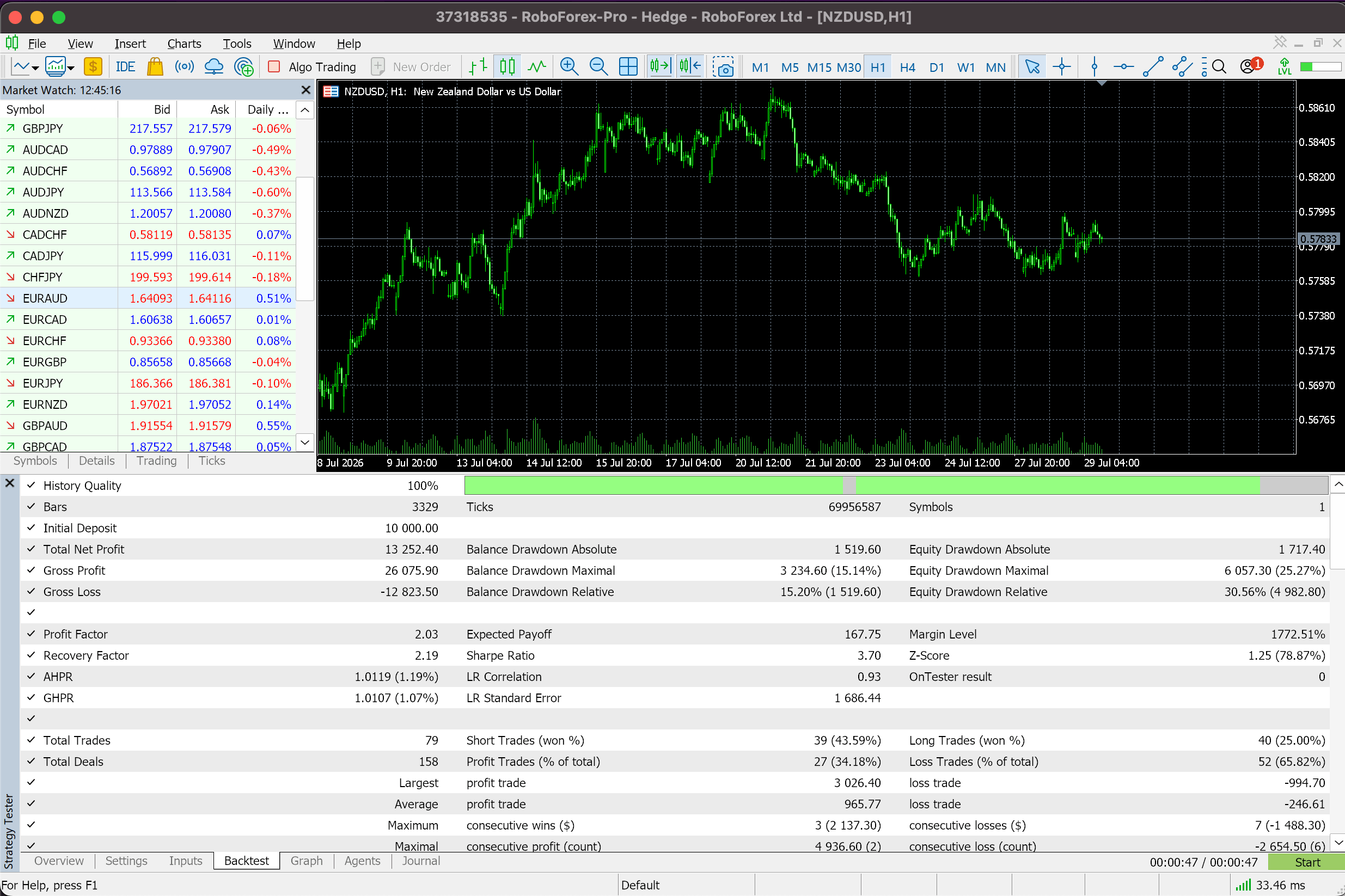 History Quality indicator at 99.9% in the MetaTrader 5 Strategy Tester report