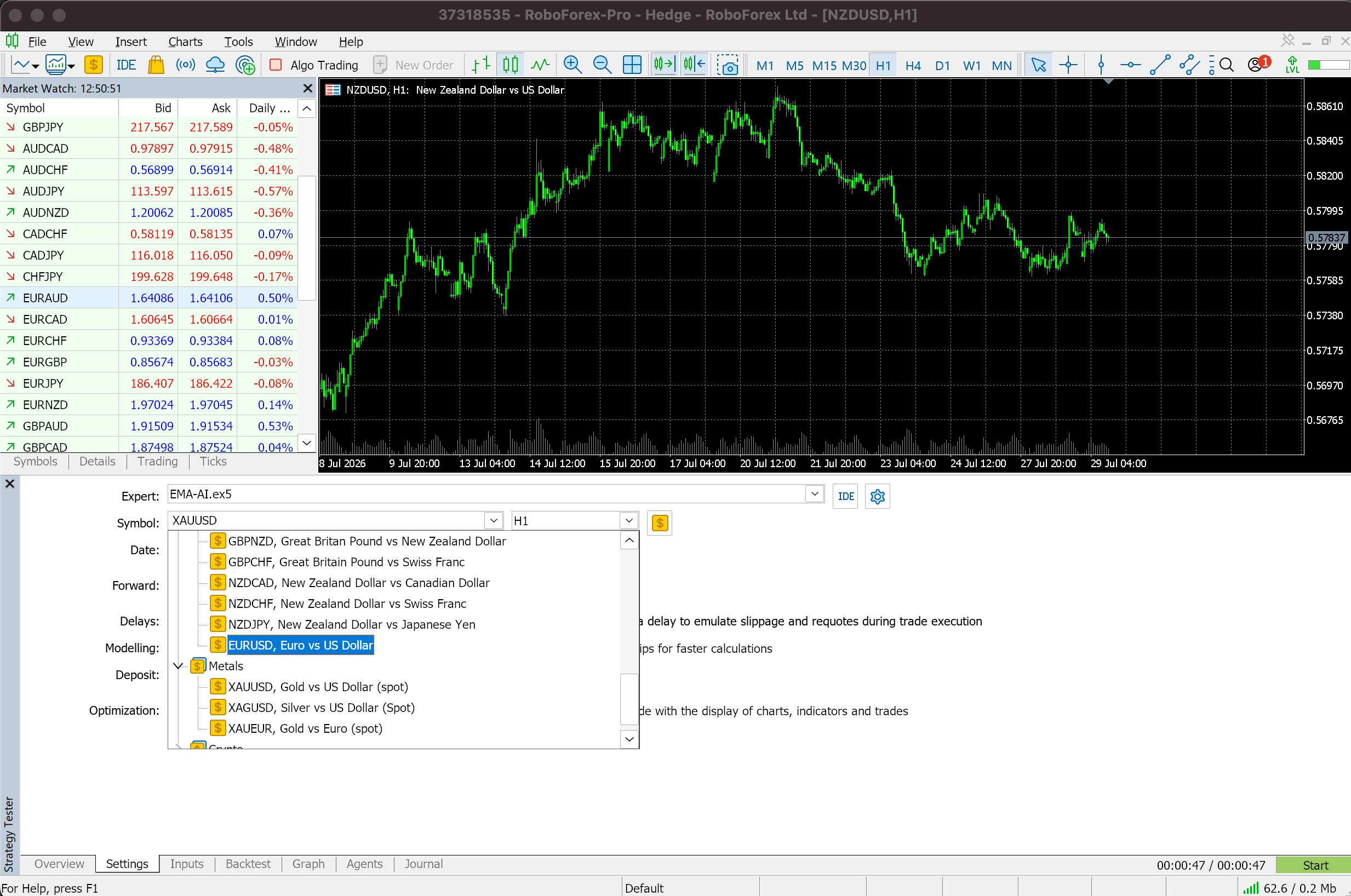 Symbol field in the MetaTrader 5 Strategy Tester set to EURUSD