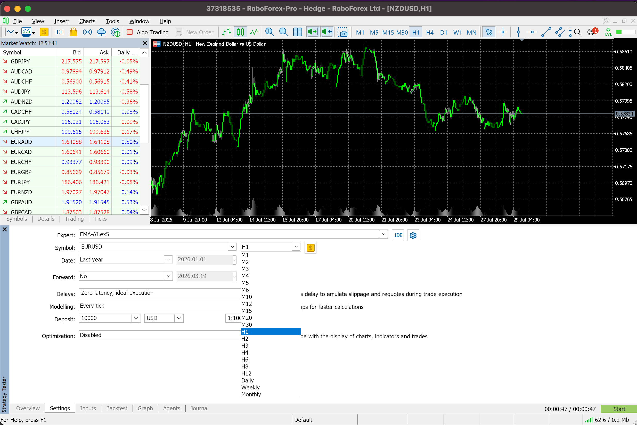Timeframe field in the MetaTrader 5 Strategy Tester with the instrument specification button