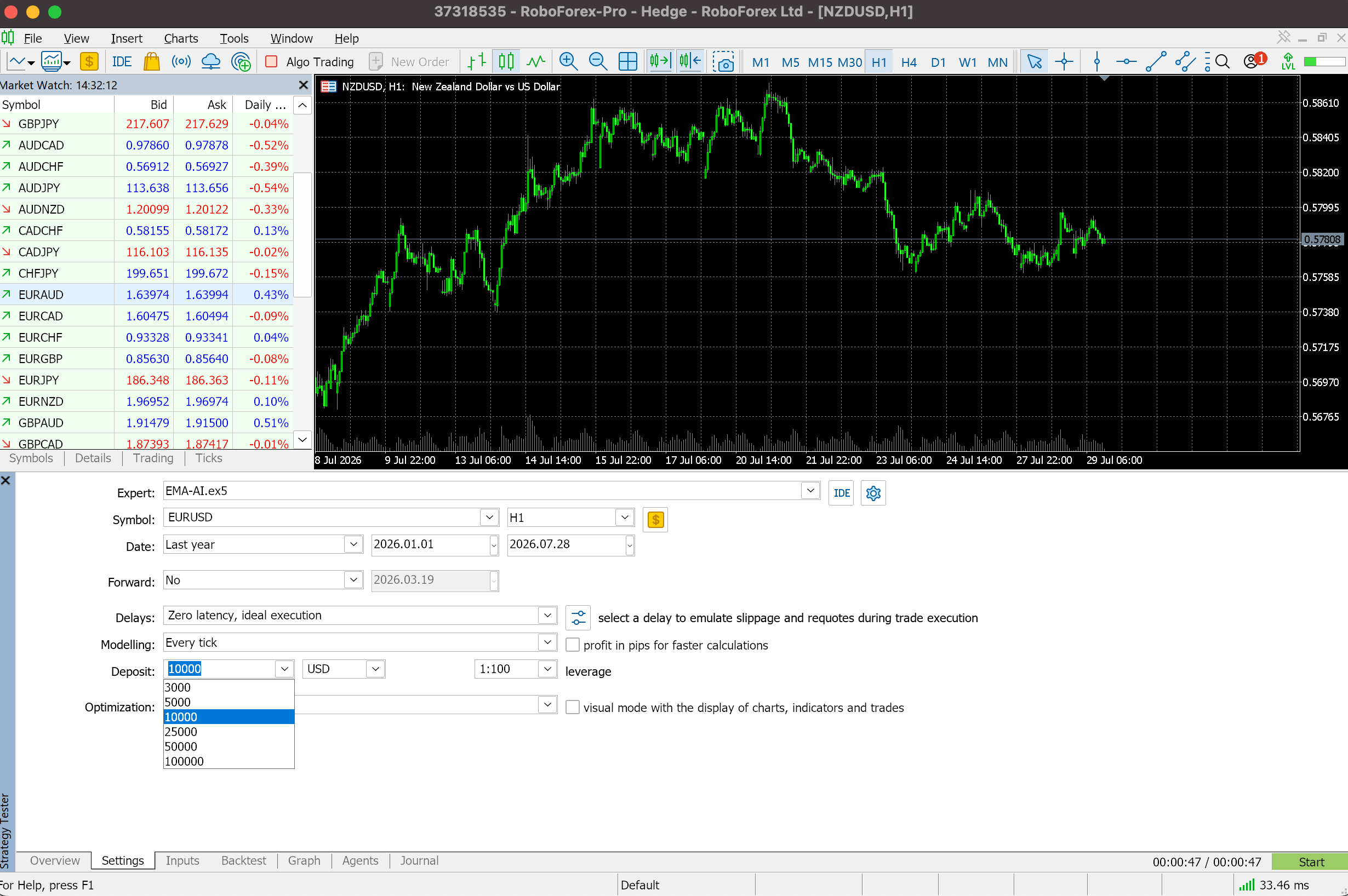 Deposit field in the MetaTrader 5 Strategy Tester with a starting balance set