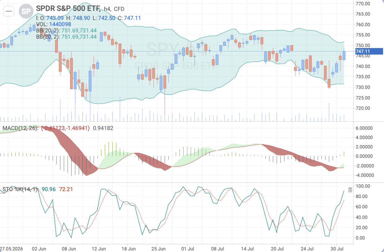 S&P 500 H4 chart: technical analysis ahead of the US ISM Manufacturing PMI release