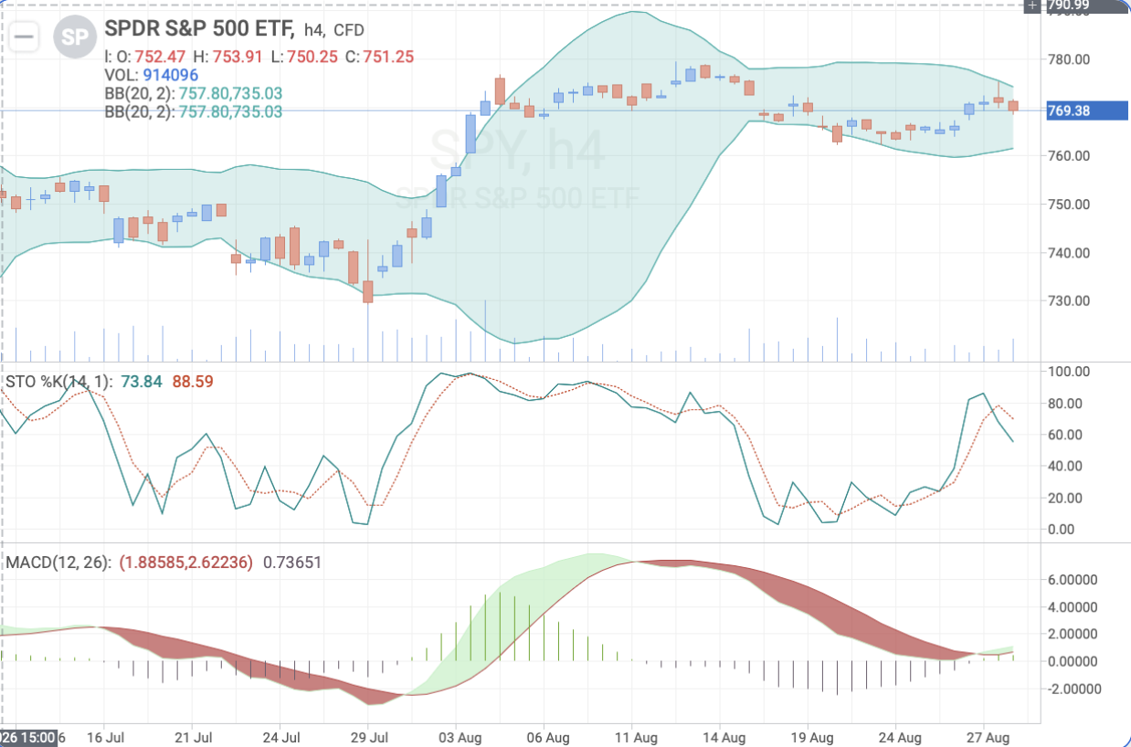 S&P 500 H4 chart: technical analysis ahead of the US Non-Farm Payrolls forecast