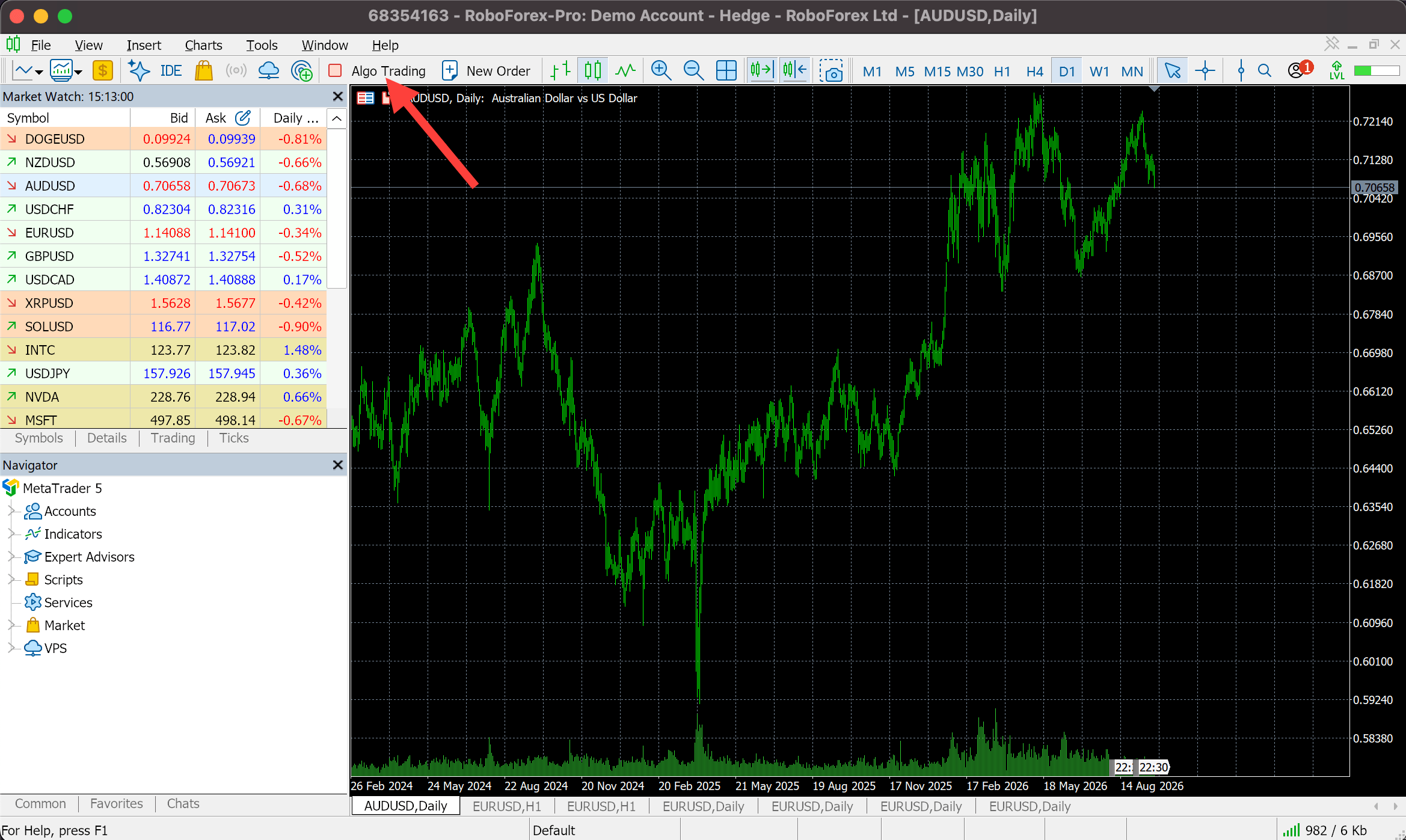 MetaTrader 5 toolbar with the Algo Trading button switched off, shown by a red square icon
