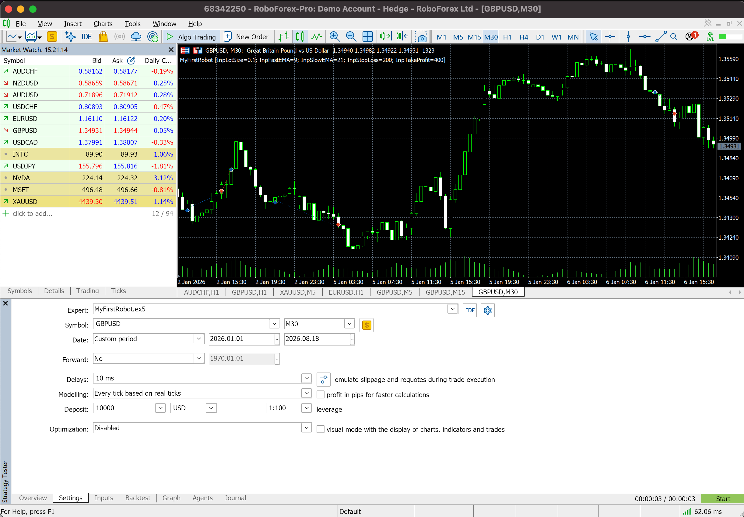 Strategy Tester settings in MetaTrader 5 with the expert advisor, symbol and timeframe selected