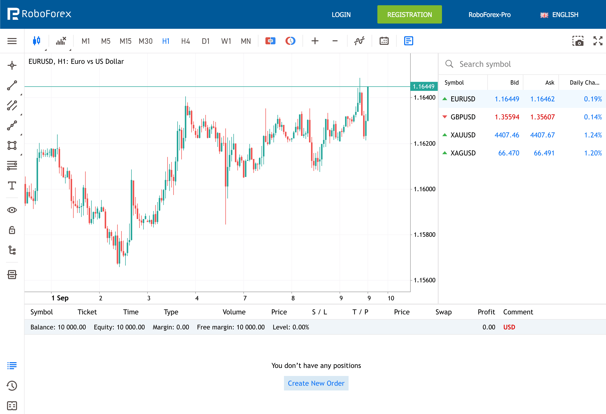 MetaTrader 5 Web Terminal with a EURUSD H1 chart, a symbol list and the account balance panel