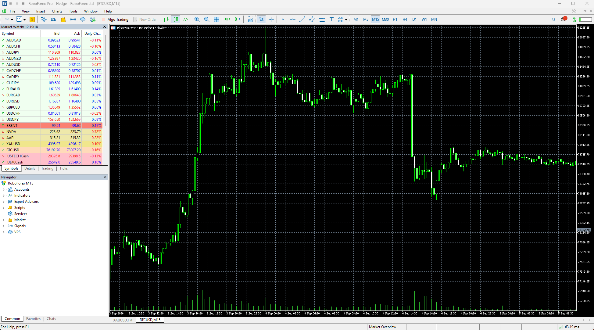 MetaTrader 5 on Windows with Market Watch, Navigator and a BTCUSD chart
