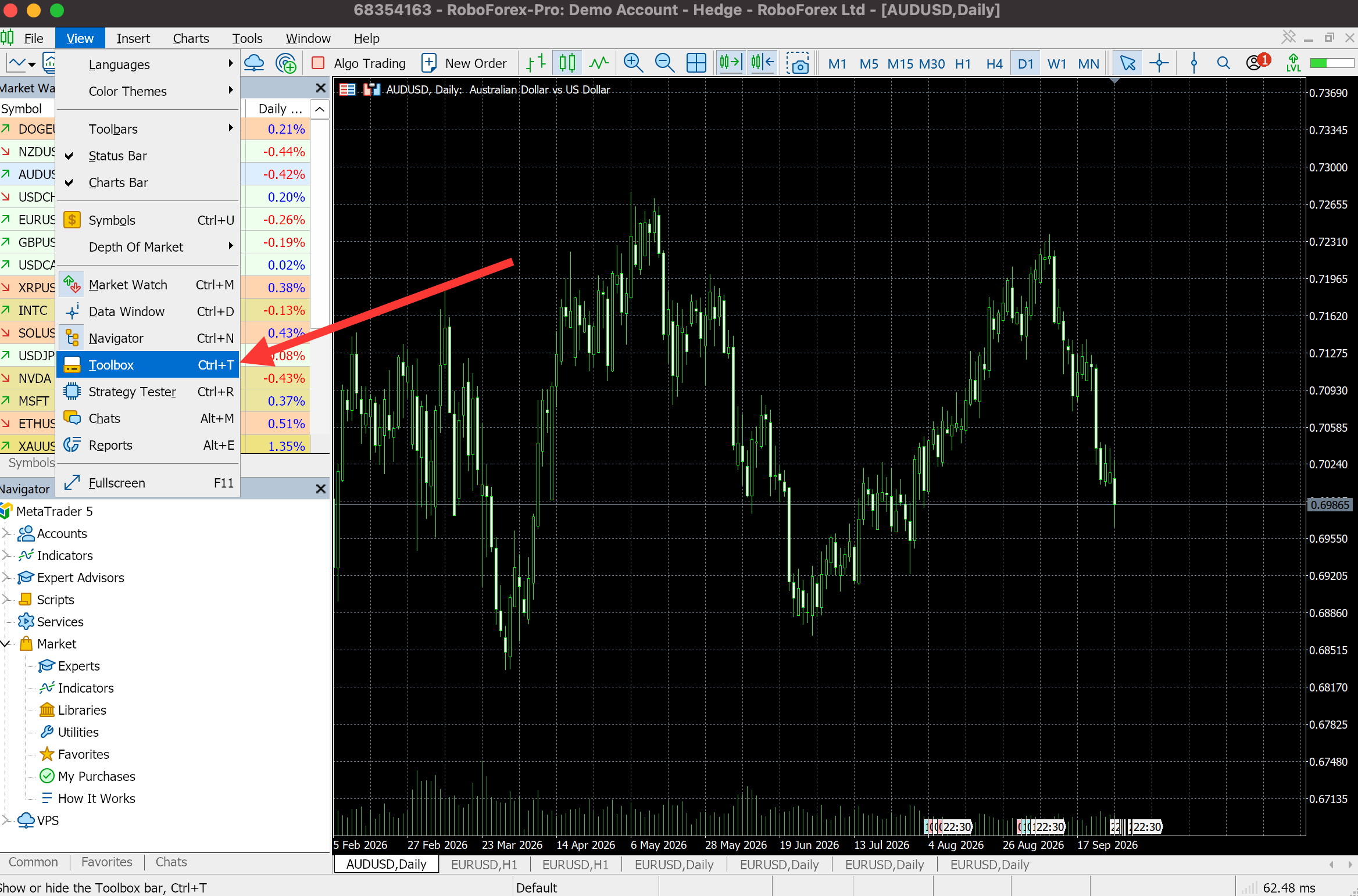 View menu in MetaTrader 5 with the Toolbox item highlighted, shortcut Ctrl+T