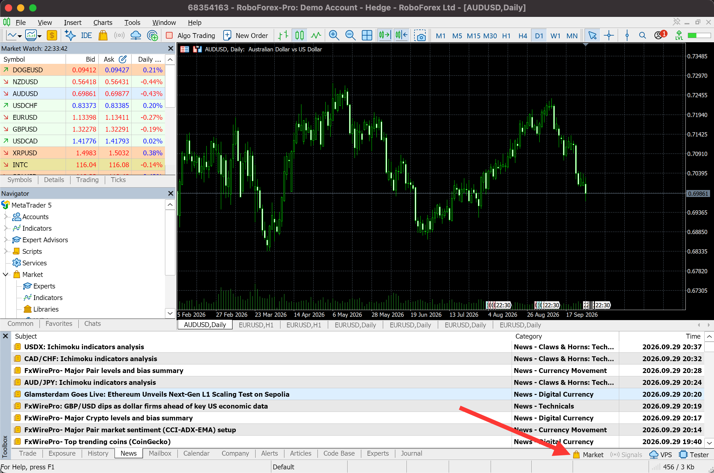 MetaTrader 5 Toolbox with the Market button at the right end of the tab bar