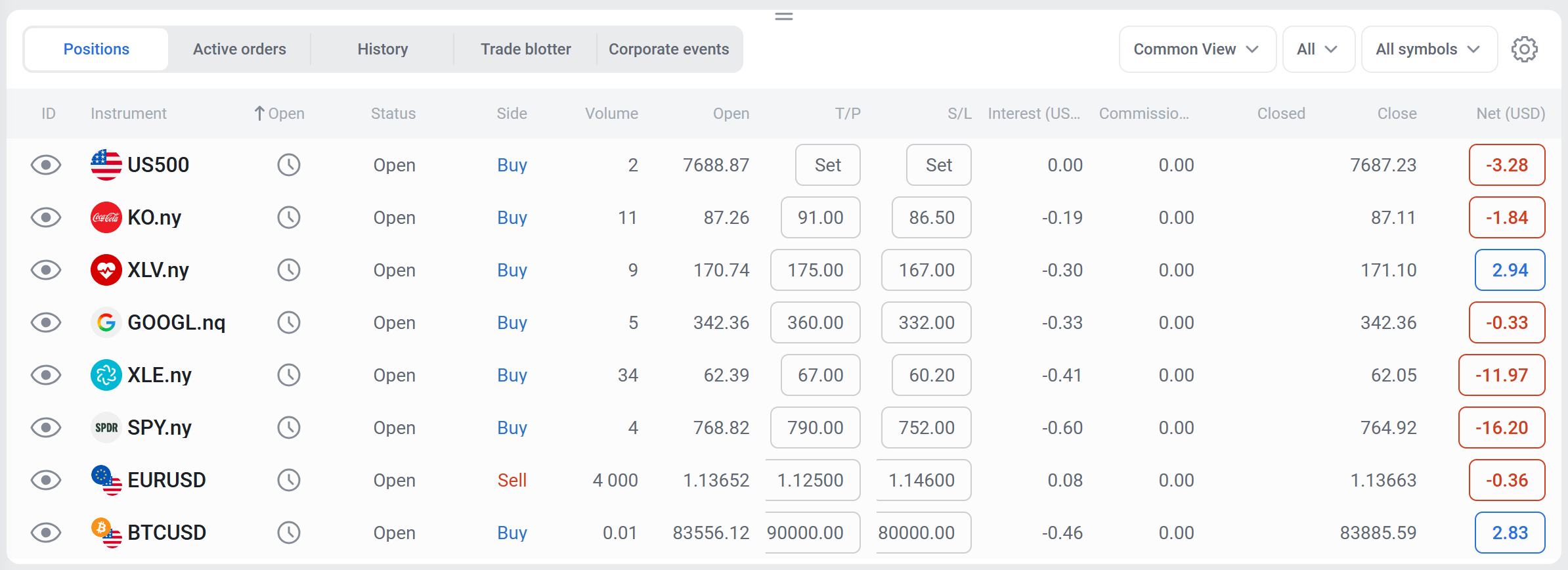 Open positions of the AI portfolio and the US 500 benchmark in StocksTrader on 28 September 2026