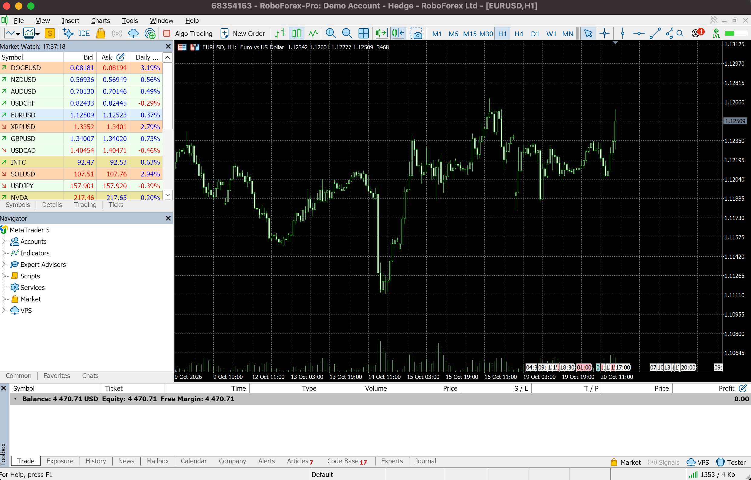 MetaTrader 5 con un gráfico EURUSD H1 abierto, Market Watch arriba a la izquierda y la ventana Navigator debajo