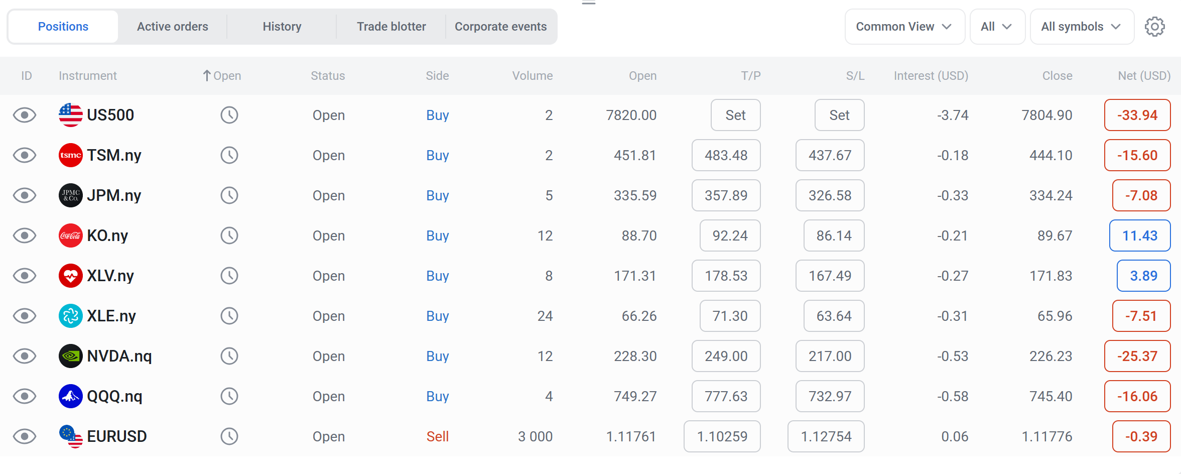 Open positions of the AI portfolio and the US 500 benchmark in StocksTrader on 13 October 2026