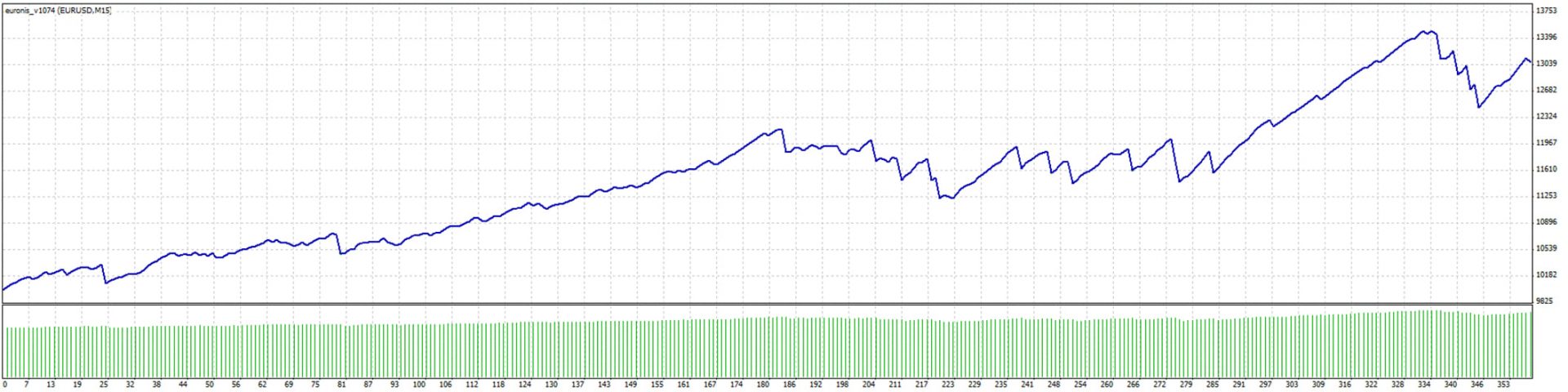 Optimización StopLoss y TakeProfit