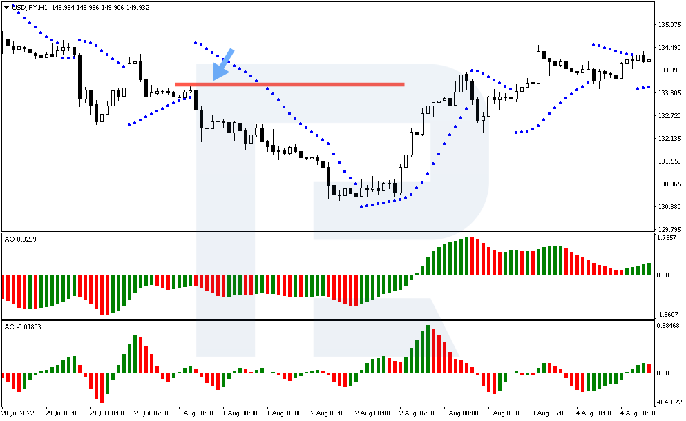 El stop loss en la estrategia de tres indicadores