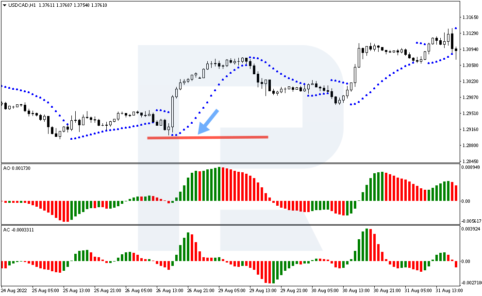 El stop loss en la estrategia de tres indicadores