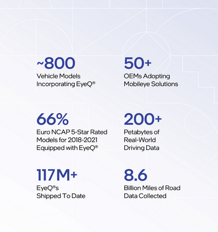 El negocio de Mobileye Global