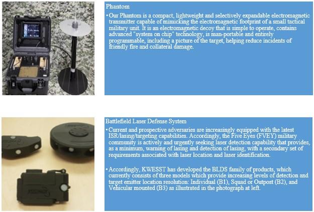 Negocio de KWESST Micro Systems
