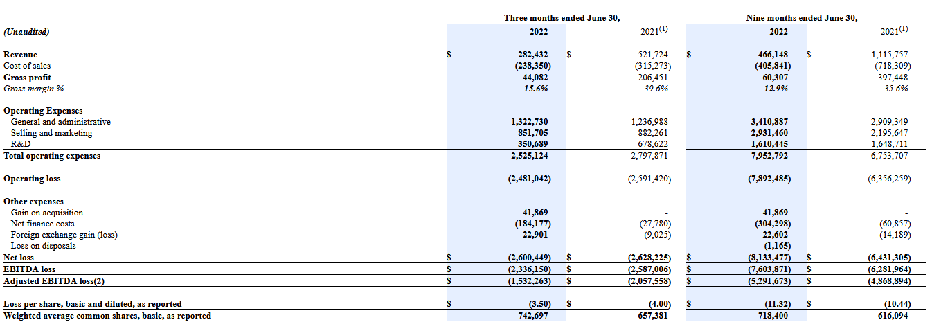 Rendimiento financiero de KWESST Micro System