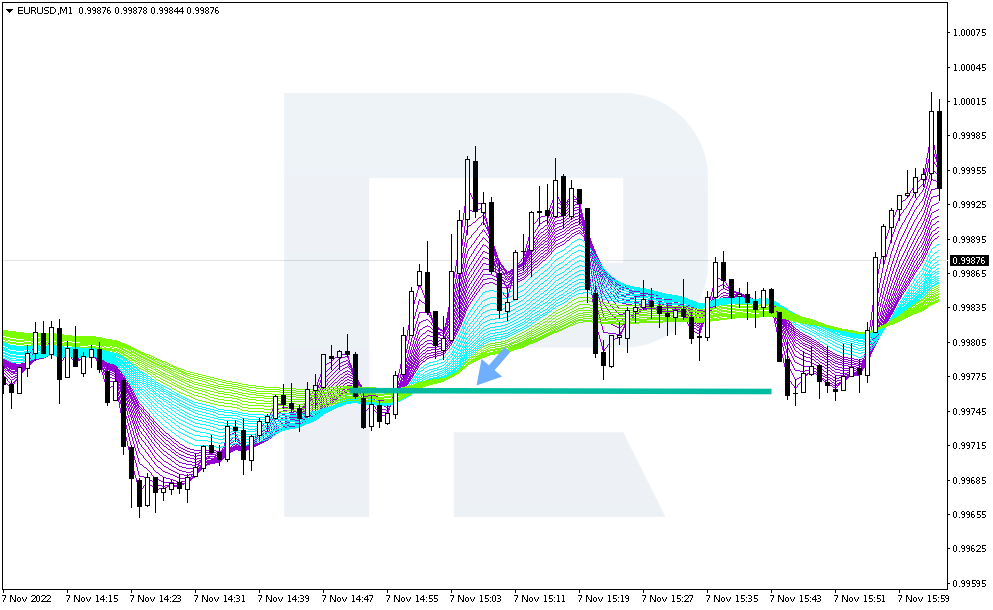 Take Profit para posiciones largas