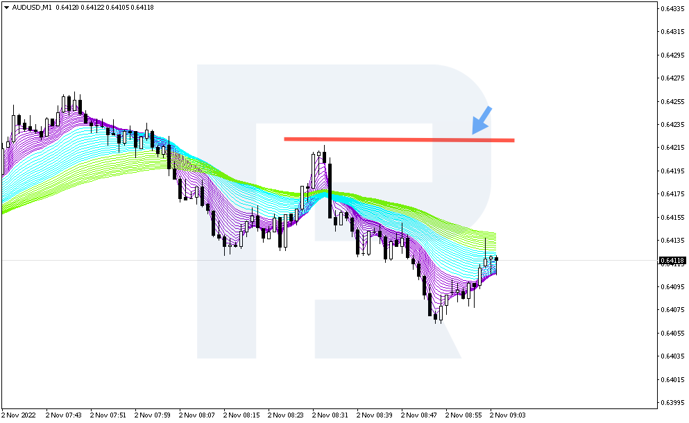 Stop Loss para una posición corta
