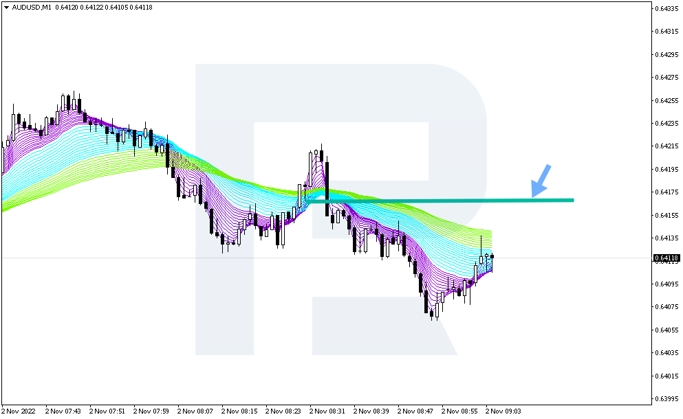 Take Profit para posiciones cortas