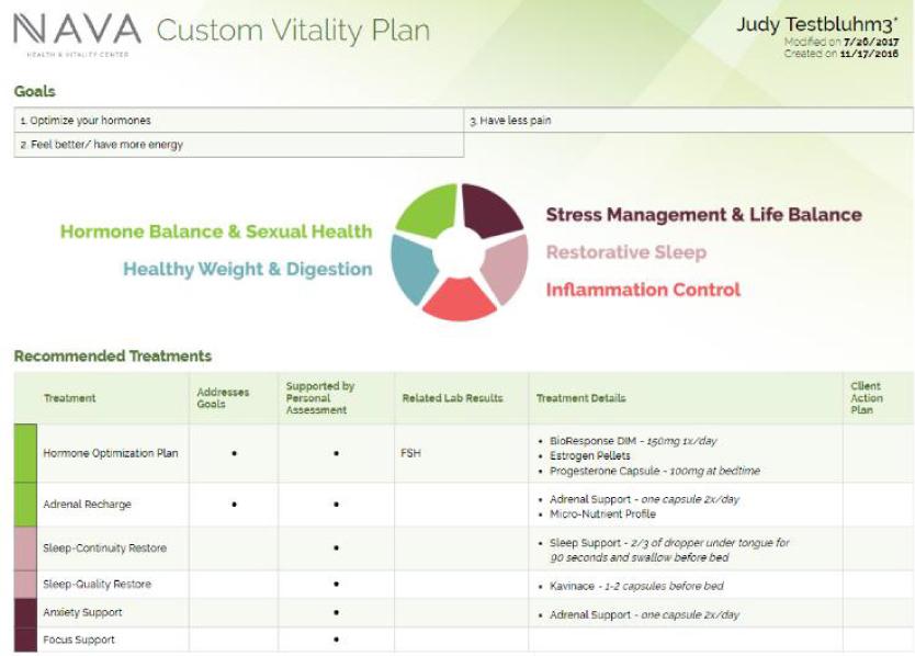 Plan general de la terapia de bienestar de Nava Health MD