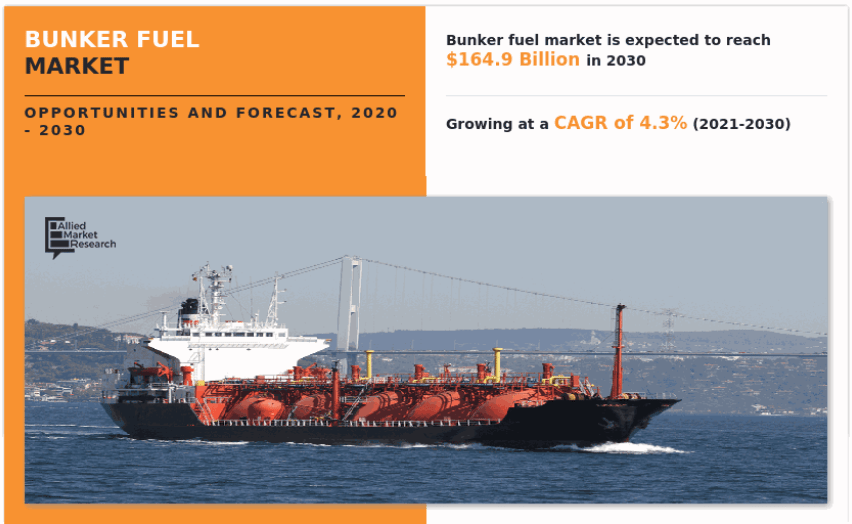 Mercado direccionable de CBL International
