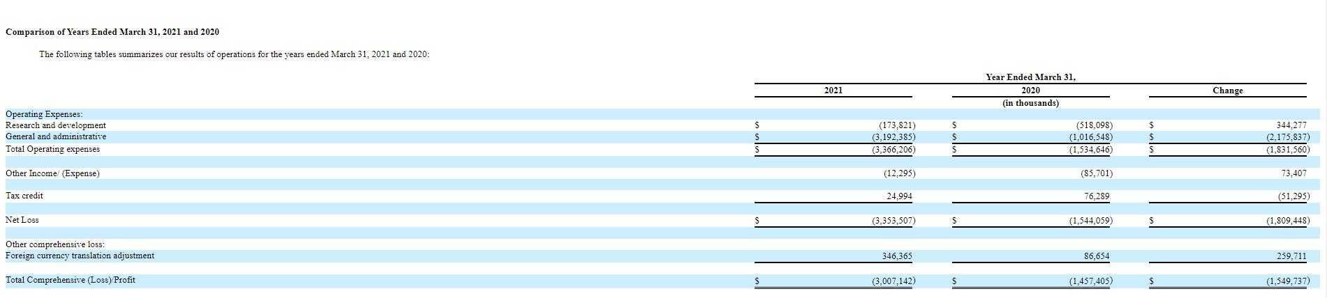 Rendimiento financiero de OKYO Pharma