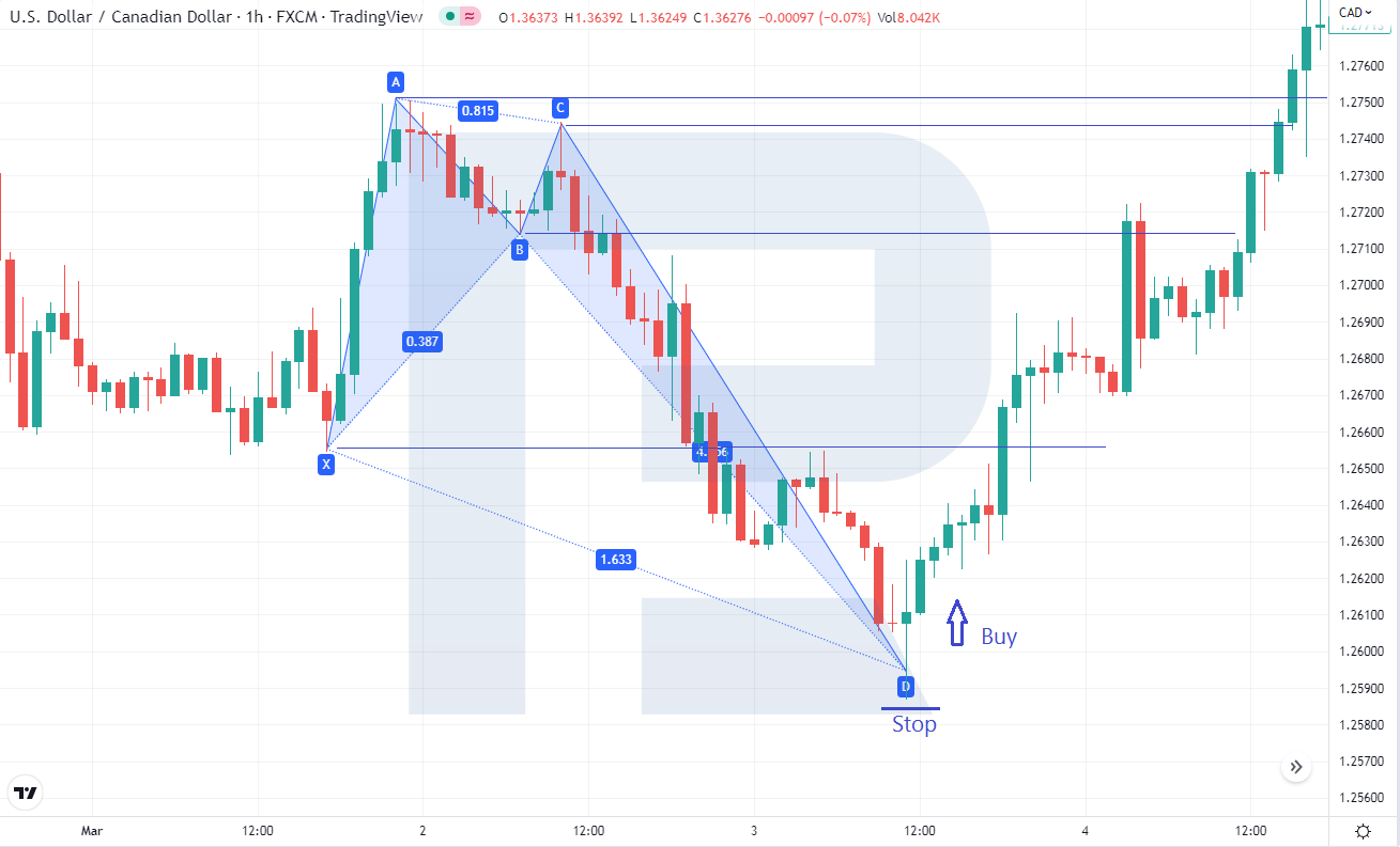 Ejemplo de trading en un patrón crab alcista