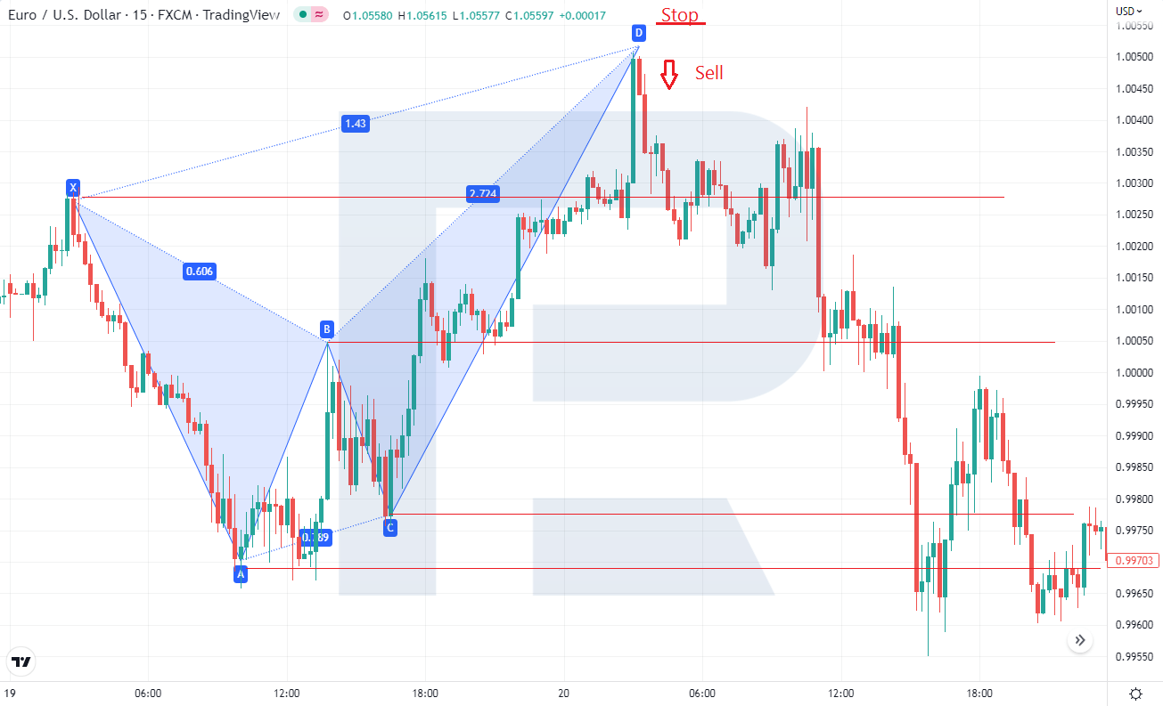 Ejemplo de trading en un patrón crab bajista