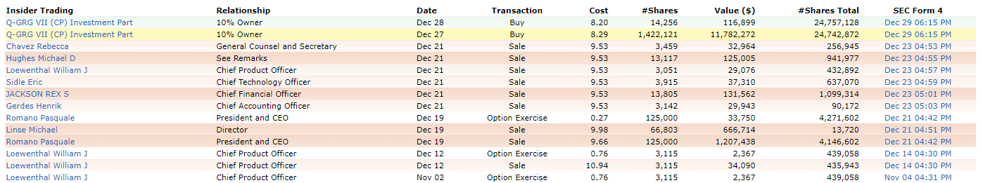 Transacciones de afiliados de Chargepoint Holdings