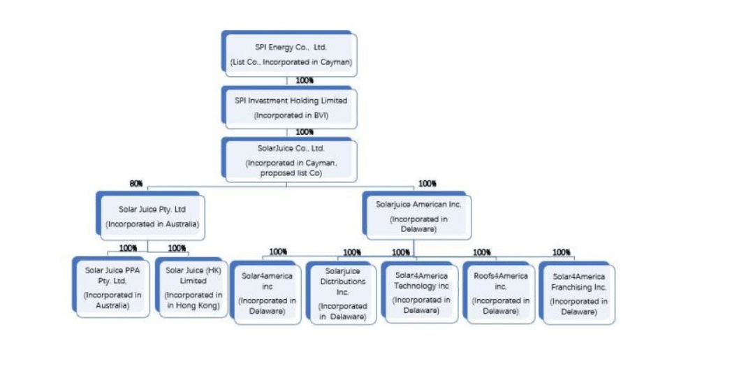 Estructura de SolarJuice