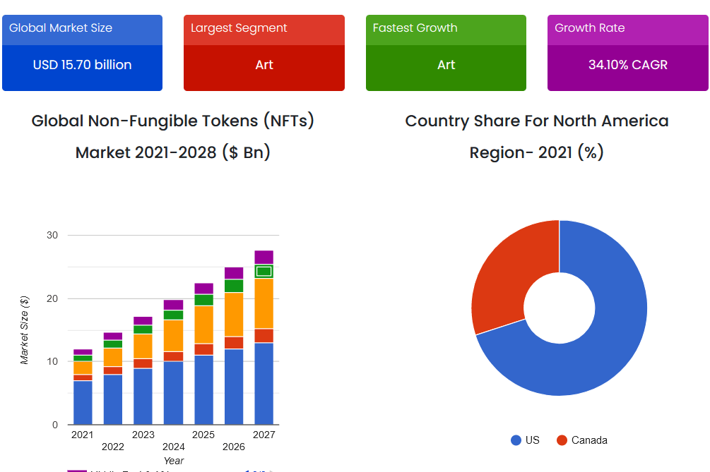 Mercado direccionable de NFT Gaming Company