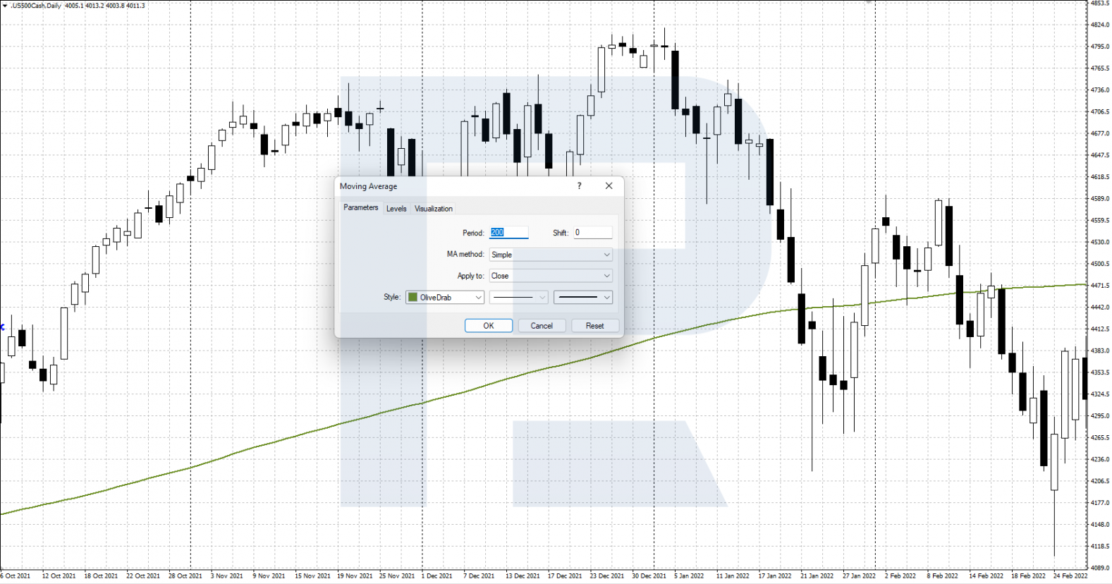 Configuración del indicador de promedio móvil