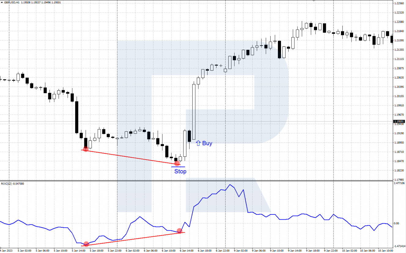 Señal de compra ROC - divergencia alcista