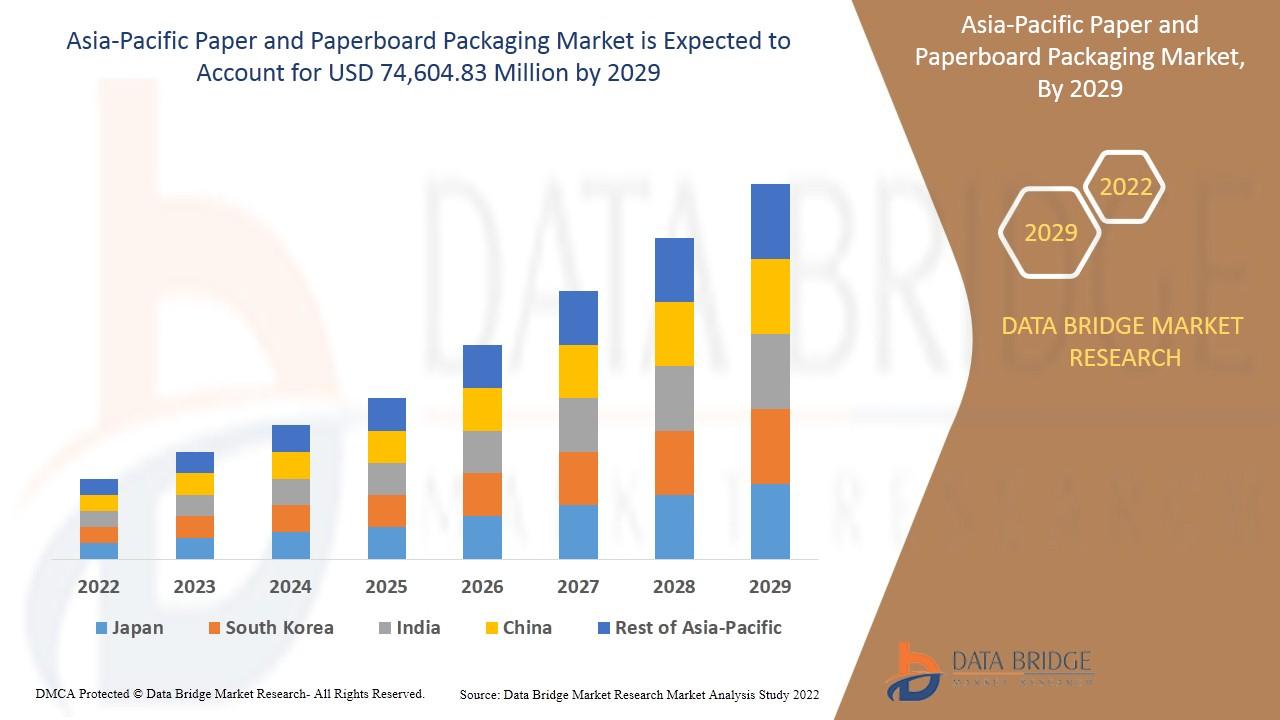 Mercado direccionable de Millennium Group International Holdings Limited