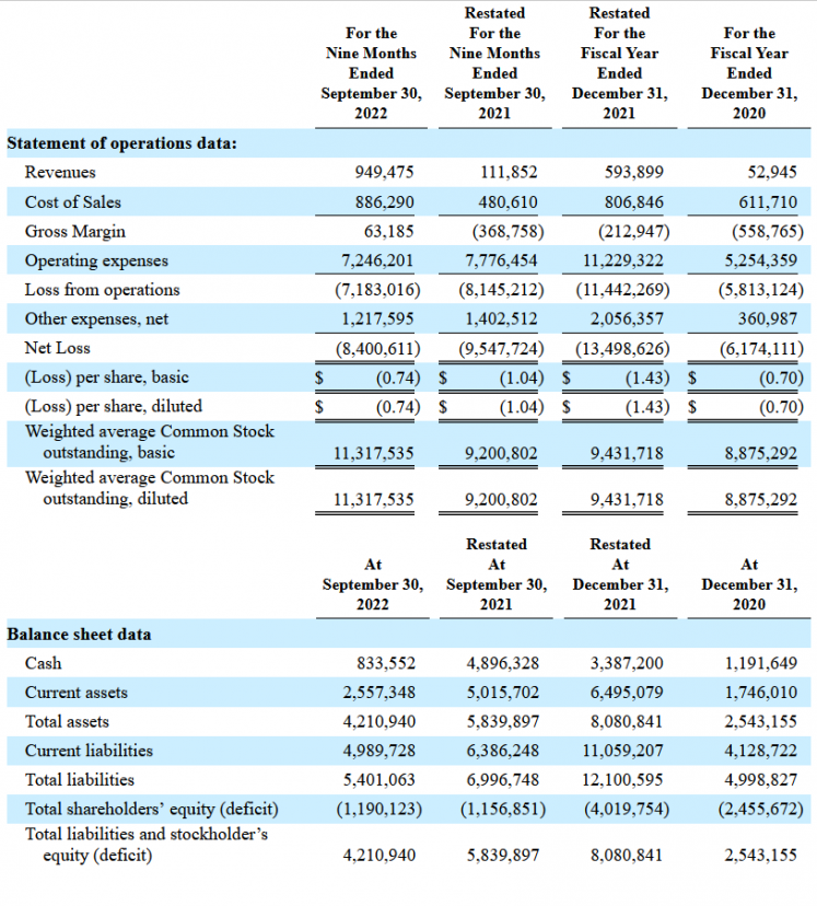 Rendimiento financiero de NYIAX