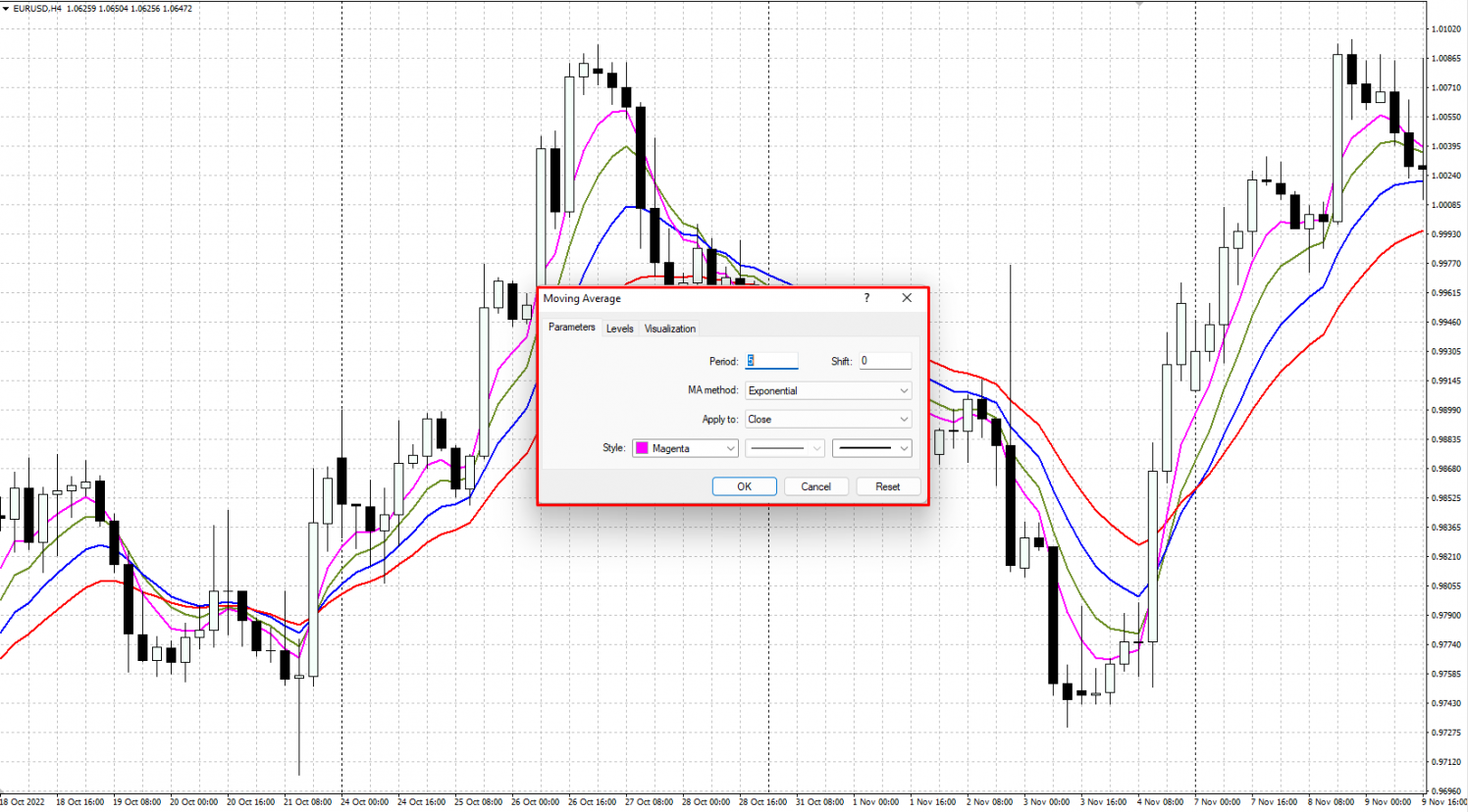 Configuración del indicador de media móvil