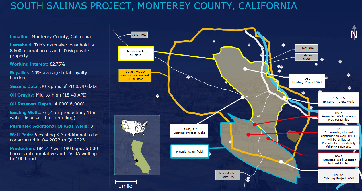 Proyecto South Salinas