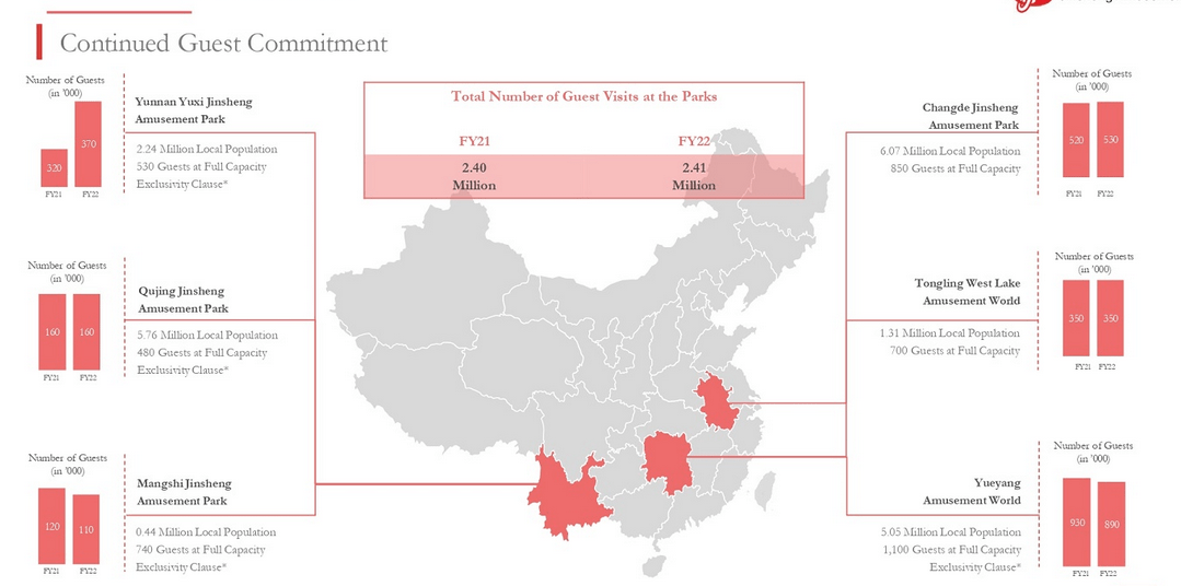 Distribución geográfica de Golden Heaven Group Holdings Ltd.