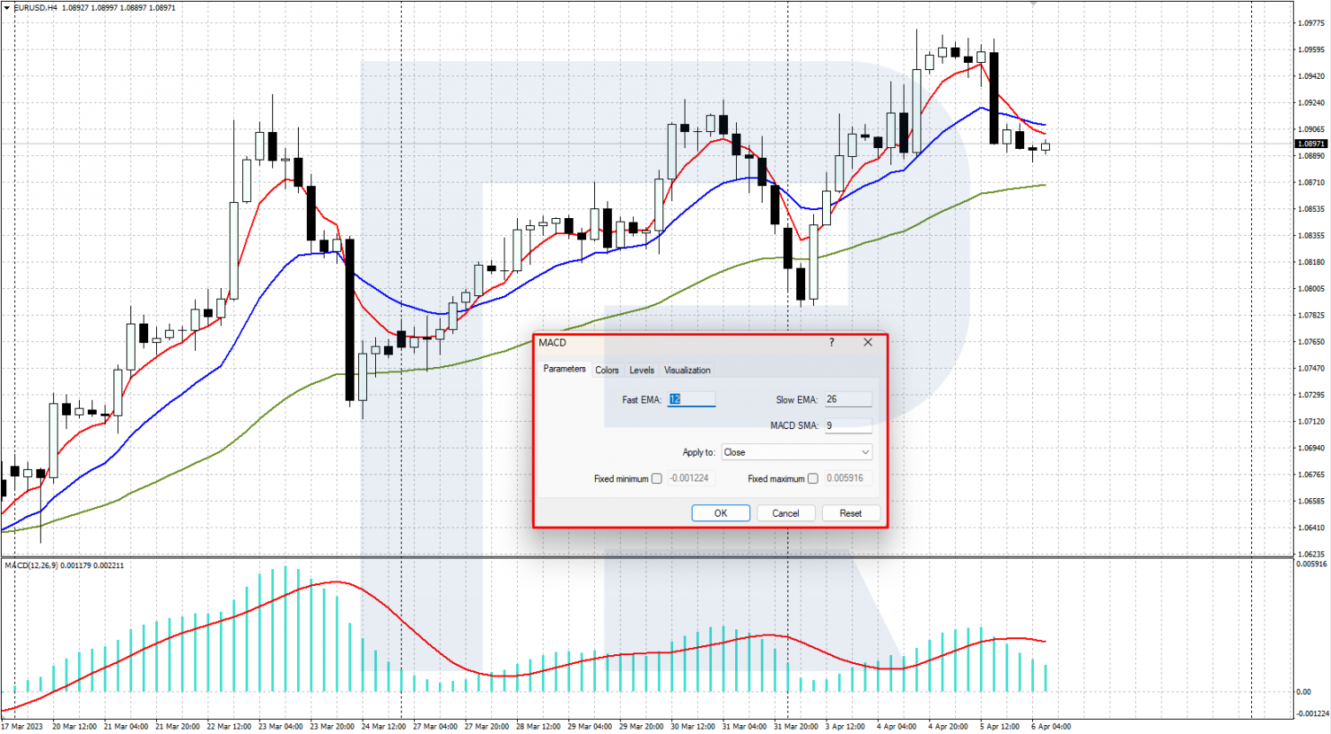 Configurar el indicador MACD