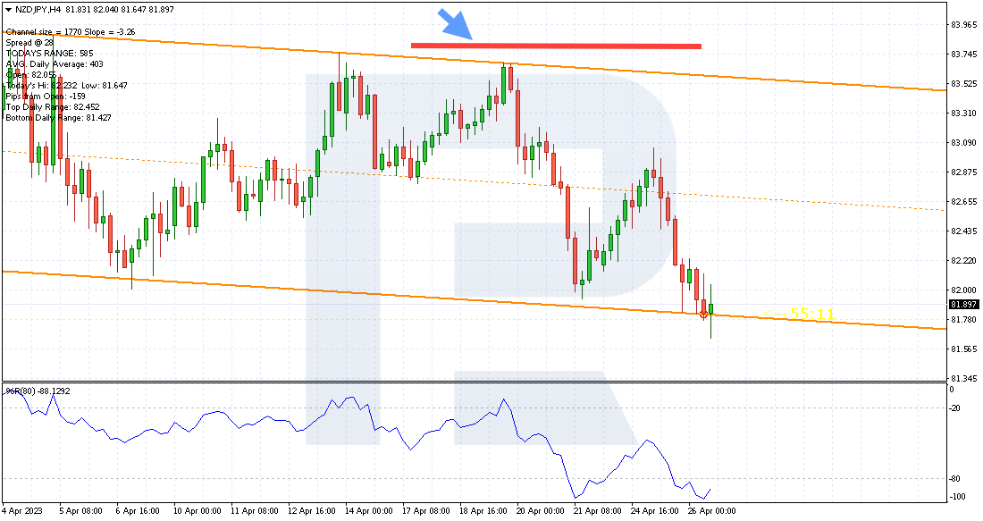 El Stop Loss de la estrategia