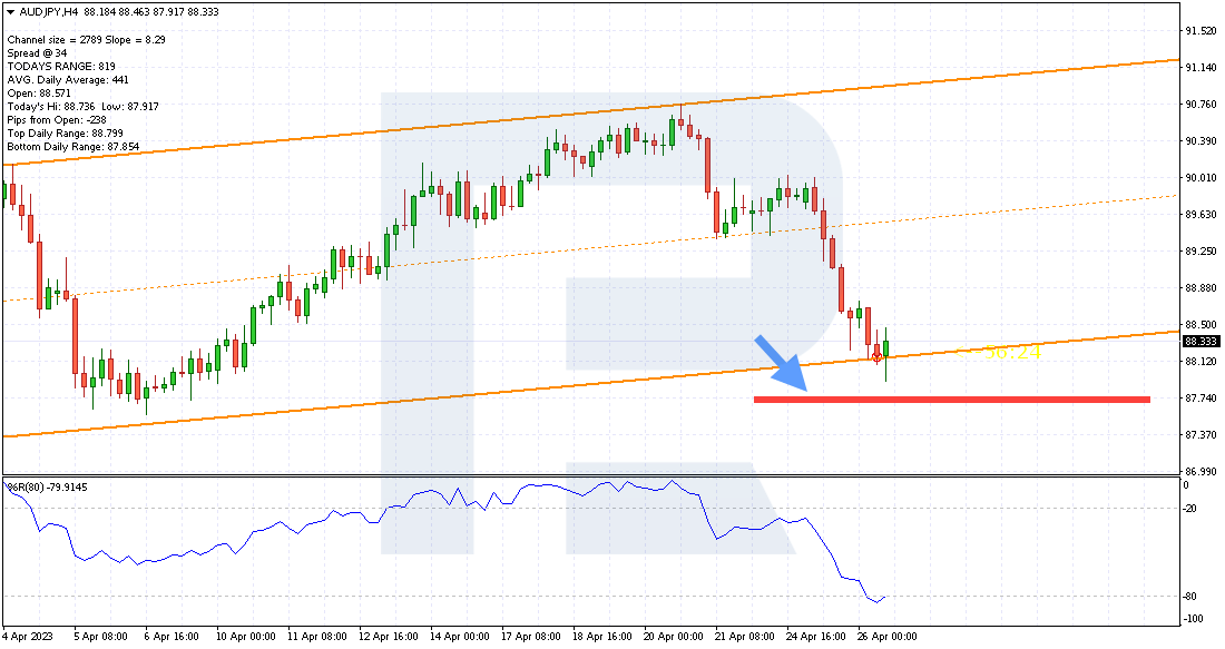 El Stop Loss de la estrategia