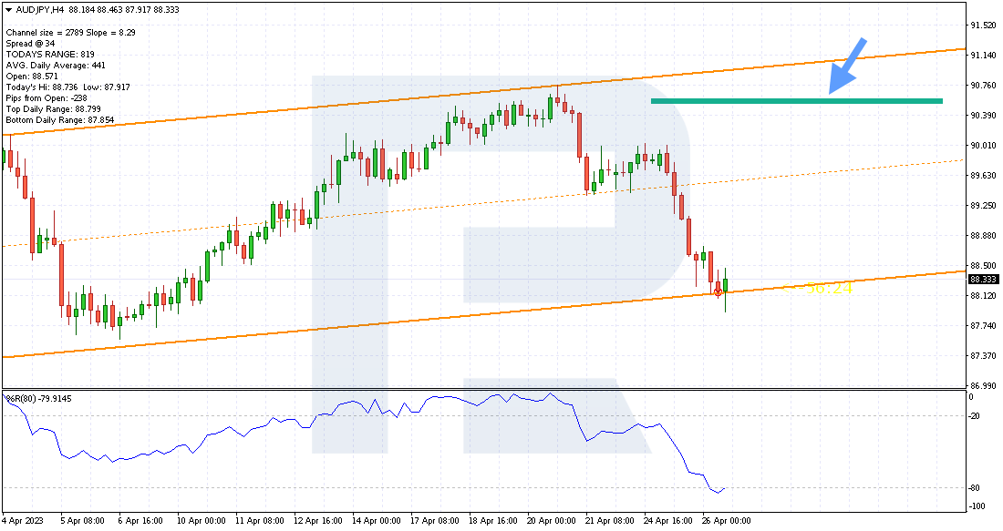 Estrategia del Take Profit
