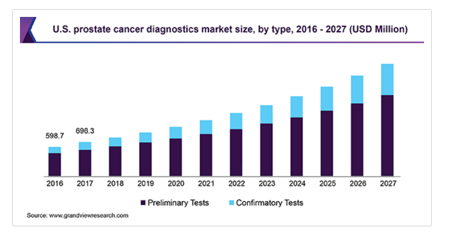 Mercado direccionable de MDNA Life Sciences Inc.