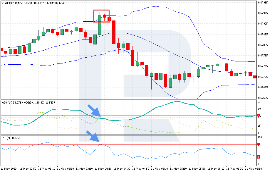 Ejemplo de venta con la estrategia "Cutting Pips"
