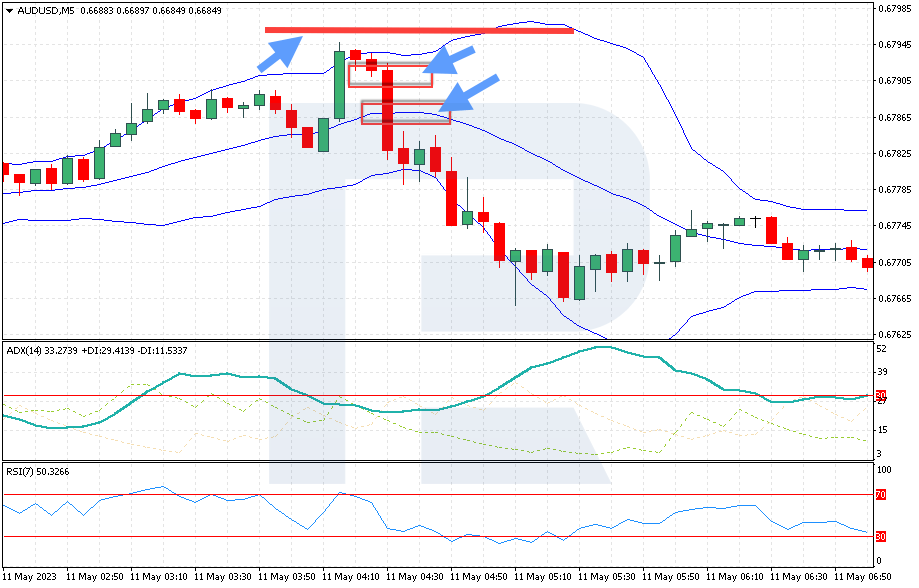 El Take Profit y el Stop Loss al vender con la estrategia "Cutting Pips"