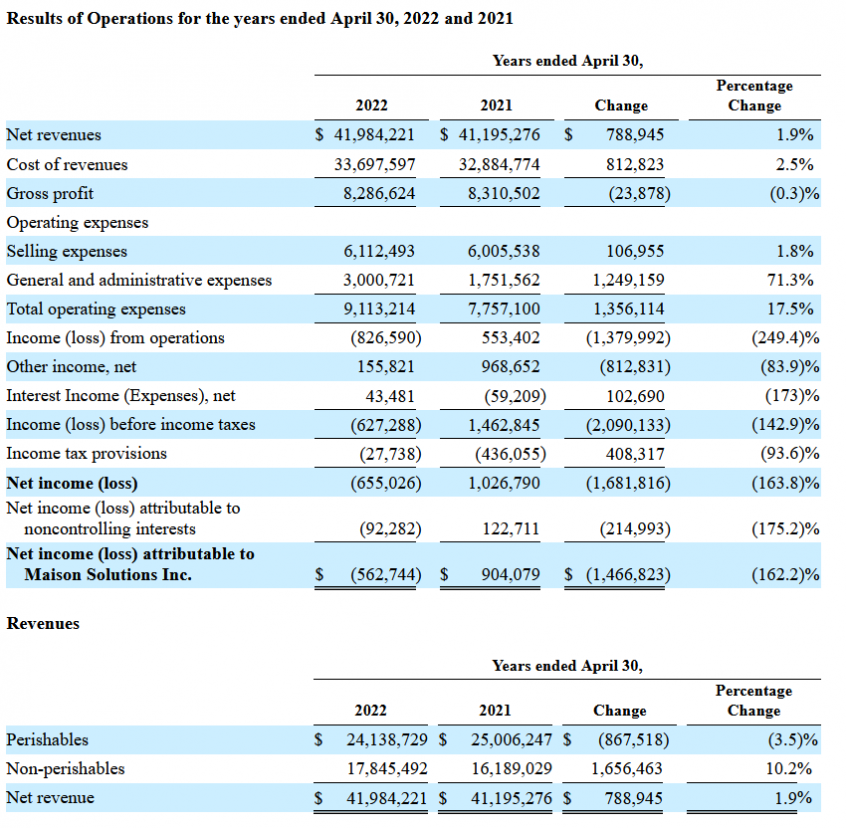 Rendimiento financiero de Lafayette Energy Corp.